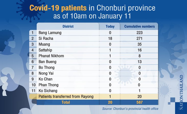 Covit in CHONBURI  Jan 2021.jpg