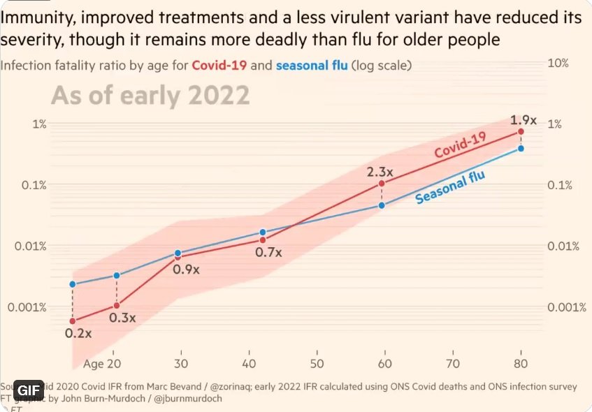 Gefährlichkeit Corona 2022.jpg